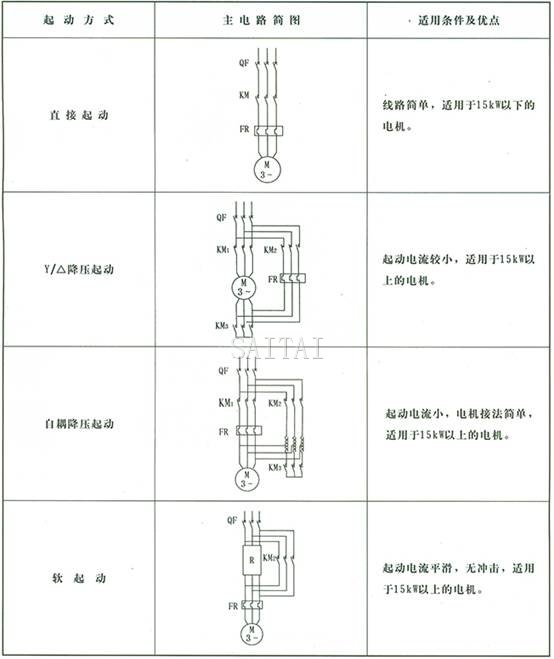 起动方式一次方案一览表